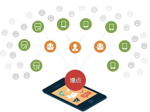 公坡镇为什么越来越多的企业通过软文营销来引流
